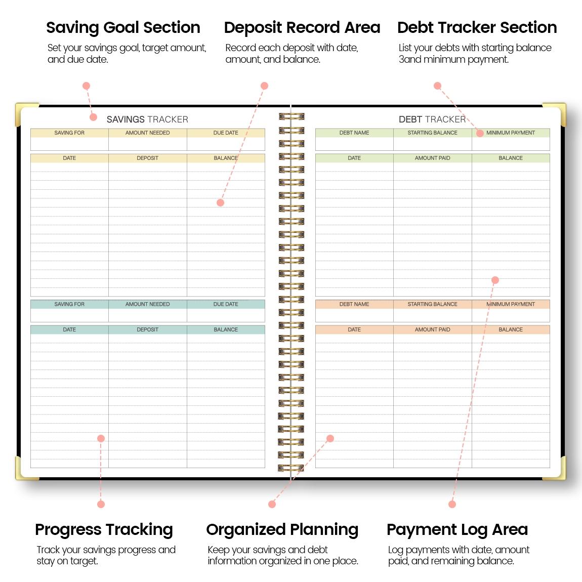 Spiral Bound Budget Planner Notebook, No Date Financial Management Ledger, Monthly Budget Savings Debt Tracker, Includes Expense Stickers