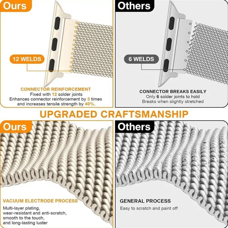 Apple Watch Band Stainless Steel Mesh Strap, Unisex Milanese Magnetic Buckle, Fits Series 1-10/se/ultra, Durable Metal, Gift for Couples