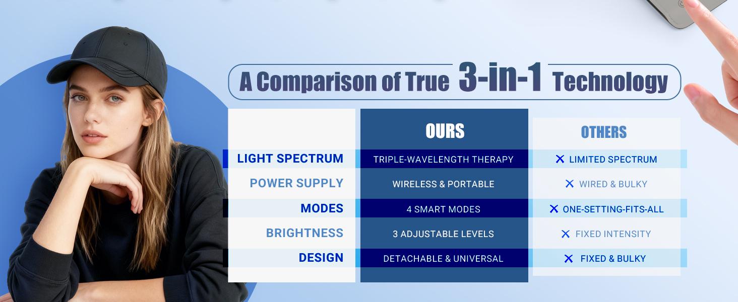 Red Light Therapy Cap for Hair Growth 850nm Infrared Light Device Black Adjustable Hat for Hair Health and Growth Convenient Hair Care Routine Red Light Therapy Cap for Hair Growth 850nm Infrared Light Device Black Adjustable Hat for Hair Health and Growth Convenient Hair Care Routine