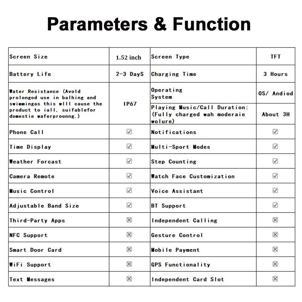 1.52 Inch Fashion SmartWatch Digital Watch with Multiple Health Tracker Sport Modes Notification Reminder Voice Assistant Motion Trajectory Custom Photo BT Call Sports SmartWatches For Women Gift Multifunctional