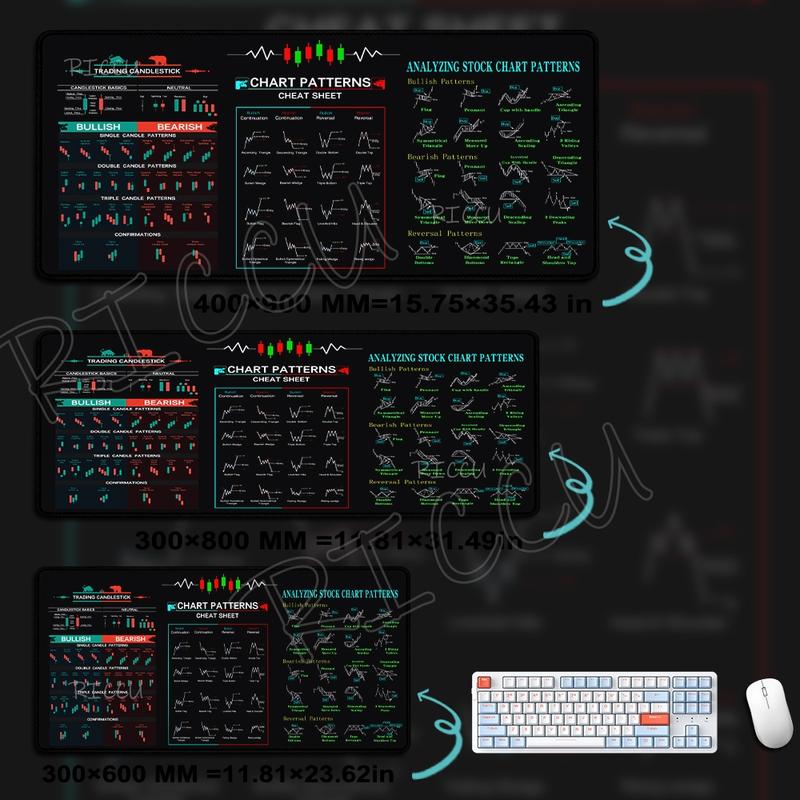 "Viral Trading Chart Mouse Pad | Stock Market Analysis Desk Mat | Oversized Non-Slip | Finance-Core Vibe | Smooth Surface | 2026 Trendy Setup #FYP #DeskGoals #TradingChartVibes"