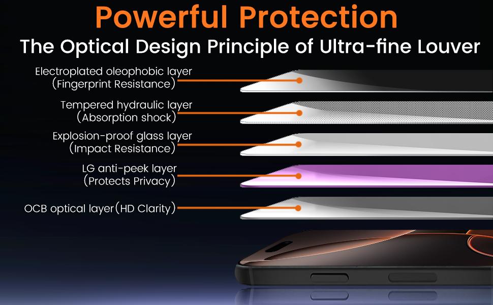 [8-in-1] Smartphone Protection Accessories Kit: 5-Piece Privacy Cover for iPhone 13/14/15/16/16E/17 Pro Max Plus/17 Air, 3pcs Camera Lens Shield, 9H Hardness Anti-Spy Tempered Glass, Case-Friendly, Phone Protective Cover
