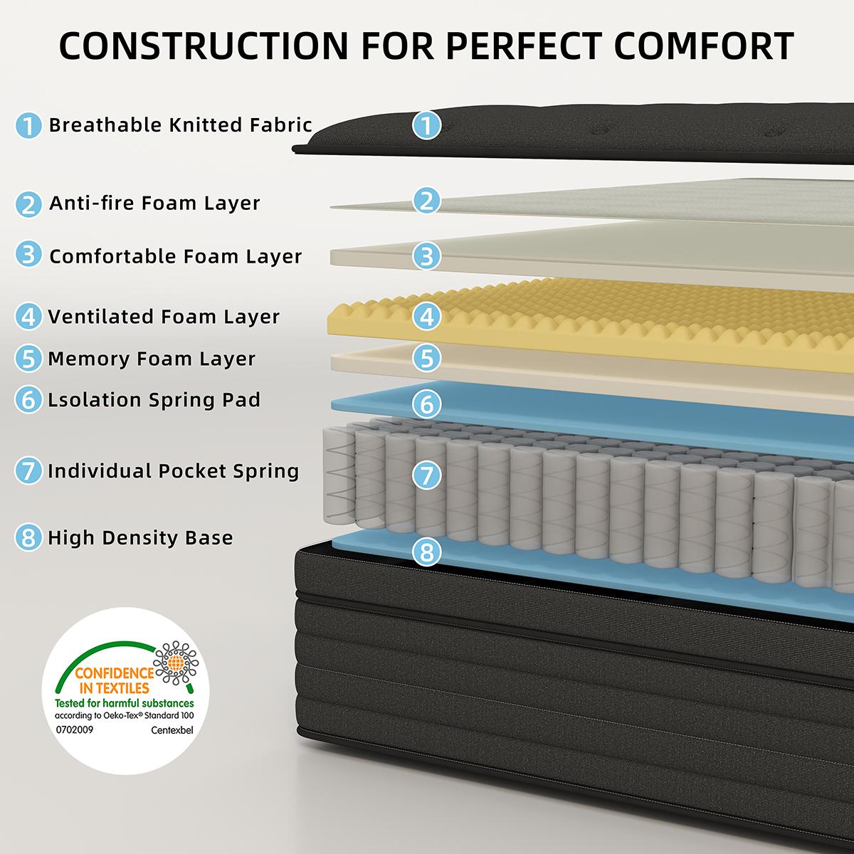 KORLOVY 12" 14" Black Mattress Twin Full Queen King Size Memory Foam Hybrid Pocket Spring Medium Firm Durable Boxed Mattresses Pressure Relief Perfect Balance New Bed