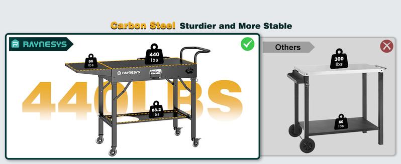 Outdoor Grill Table, Blackstone Griddle Stand, 440lbs Folding Grill Cart, Pizza Oven Table Stand for Onni,Food Prep Table with Wheels for Outdoor BBQ Camp Ninja Woodfire Grill Stand, 31" W x 17" D for Car camping Travel Lock