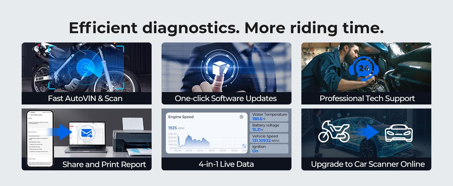 TOPDON TopScan Motorcycle Diagnostic Tool, Wireless Motorcycle OBD2 Scanner Fits for Harley, Ducati, BMW, All Systems Motorbike
