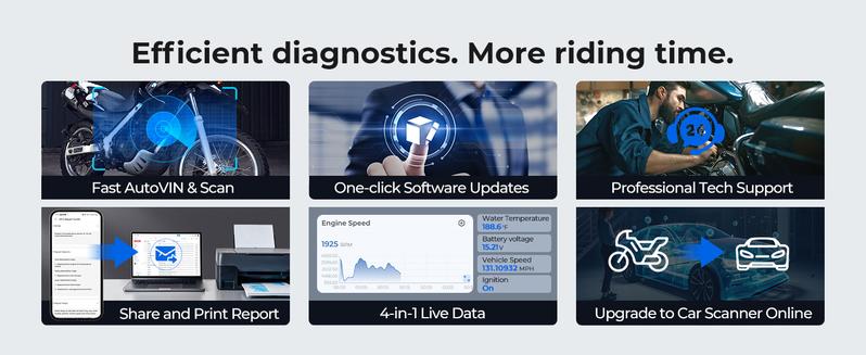 TOPDON TopScan Motorcycle Diagnostic Tool, Wireless Motorcycle OBD2 Scanner Fits for Harley, Ducati, BMW, All Systems Motorbike