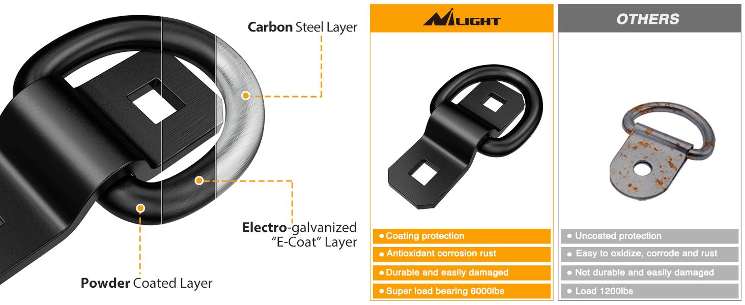 Nilight 6Pcs 3/8” D-Rings Heavy Duty Truck Tie Down Anchors Steel 6000 Pound Tie Down Rings Hooks Loads on Trucks Trailers Boats RV Campers Vans Kayaks Motorcycles Deliveries ATVs,Black