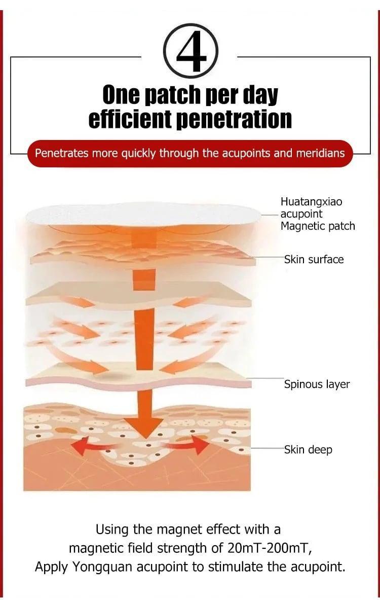 Acupoint Patch - Blood Sugar Control Acupoint Patch - Blood Sugar Control