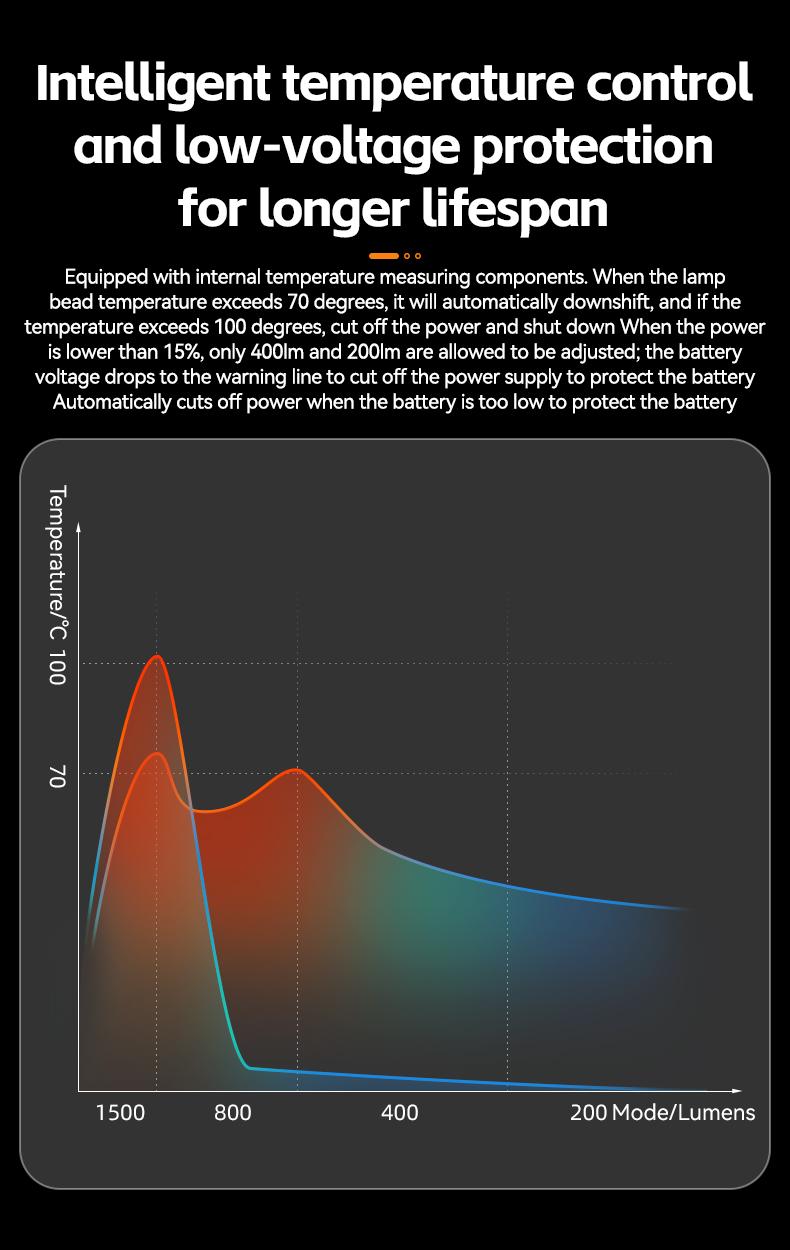 ROCKBROS 3000 Lumens USB-C Bike Light with 10000mAh Battery