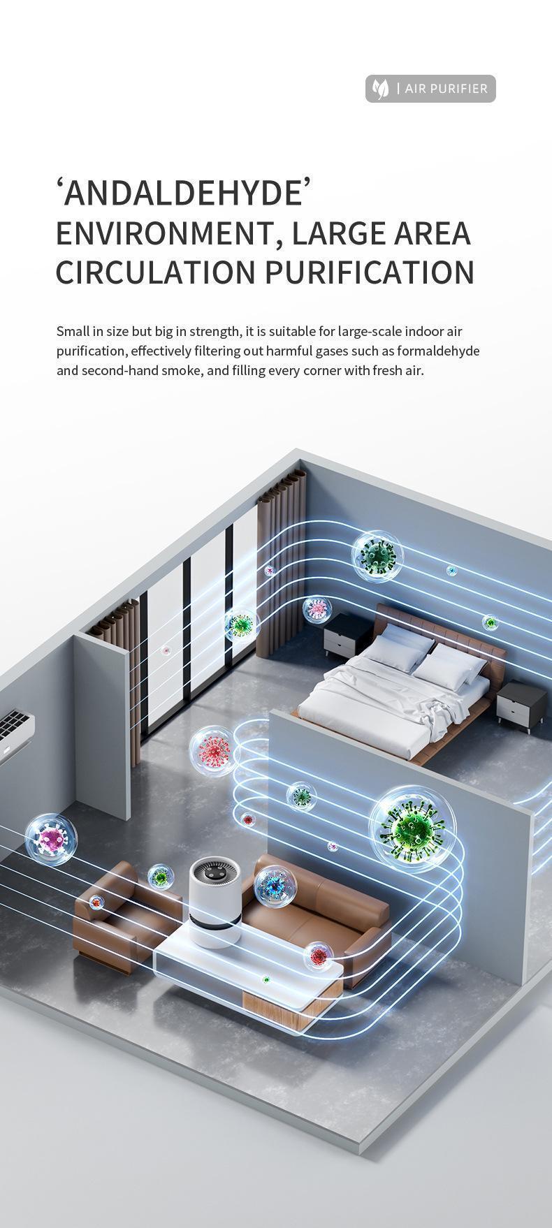 Desktop Mini Air Purifier, HEPA Filter Air Cleaner with Activated Carbon, USB Powered Odor Remover for Office Bedroom#Summervibes