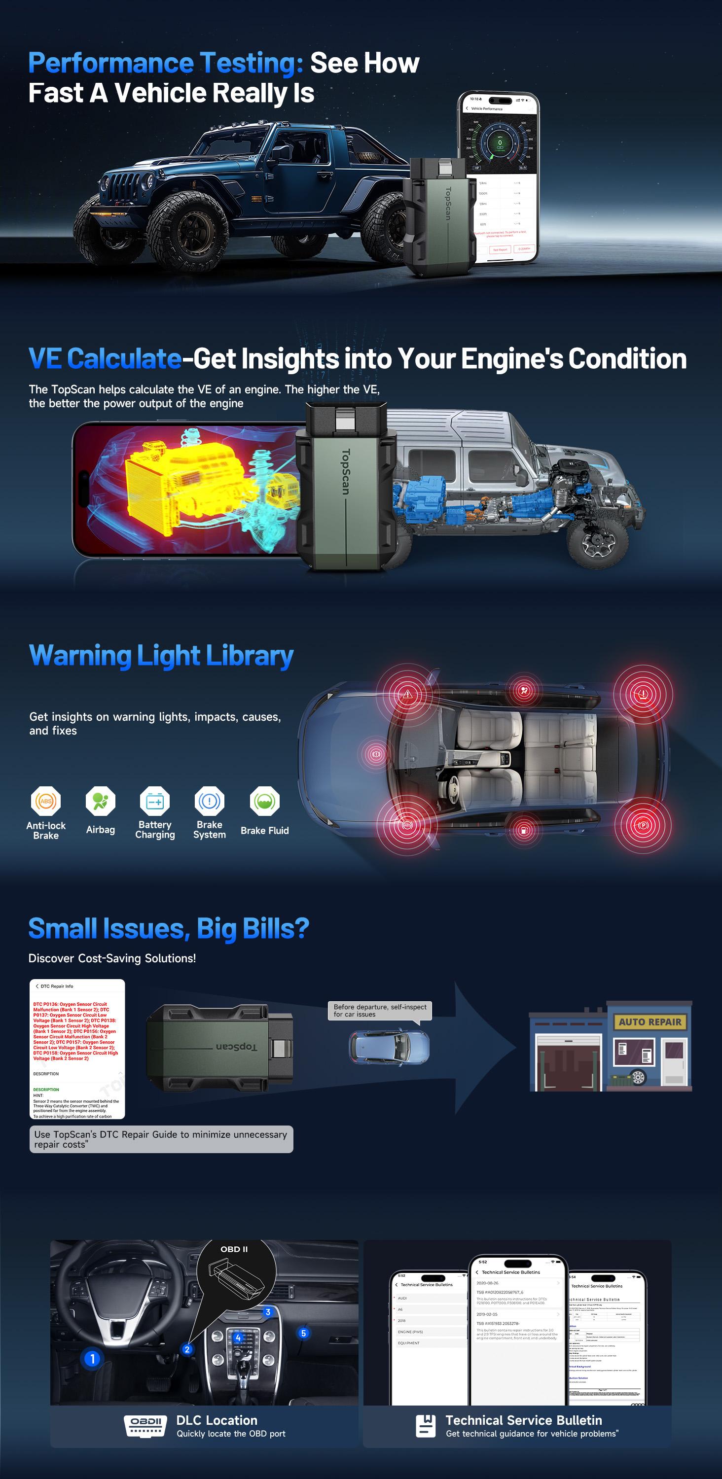 TOPDON TopScan Lite OBD2 Scanner Bluetooth, Bidirectional Scanner Wireless Full System Diagnostic Tool for iOS & Android, FCA AutoAuth, 8+ Hot Reset, Repair Guides, Car Code Reader, Performance Test