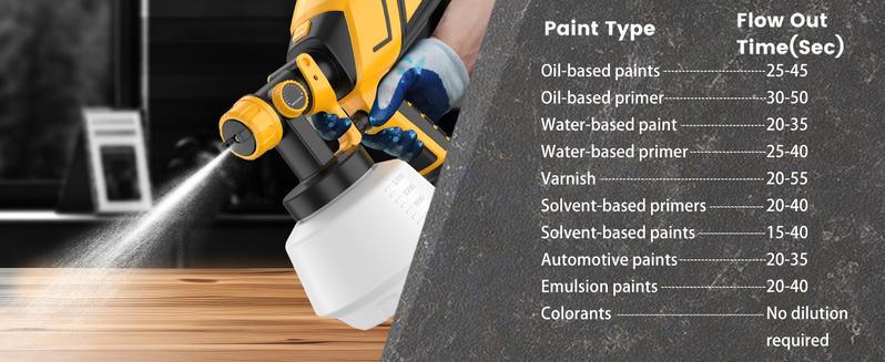 Cordless Paint Sprayer 2025 Upgrades, 750W Brushless Paint Gun with 2 * 4.0Ah Battery, 1200ml High Capacity & 6 Nozzles, High Pressure Electric Paint Sprayer
