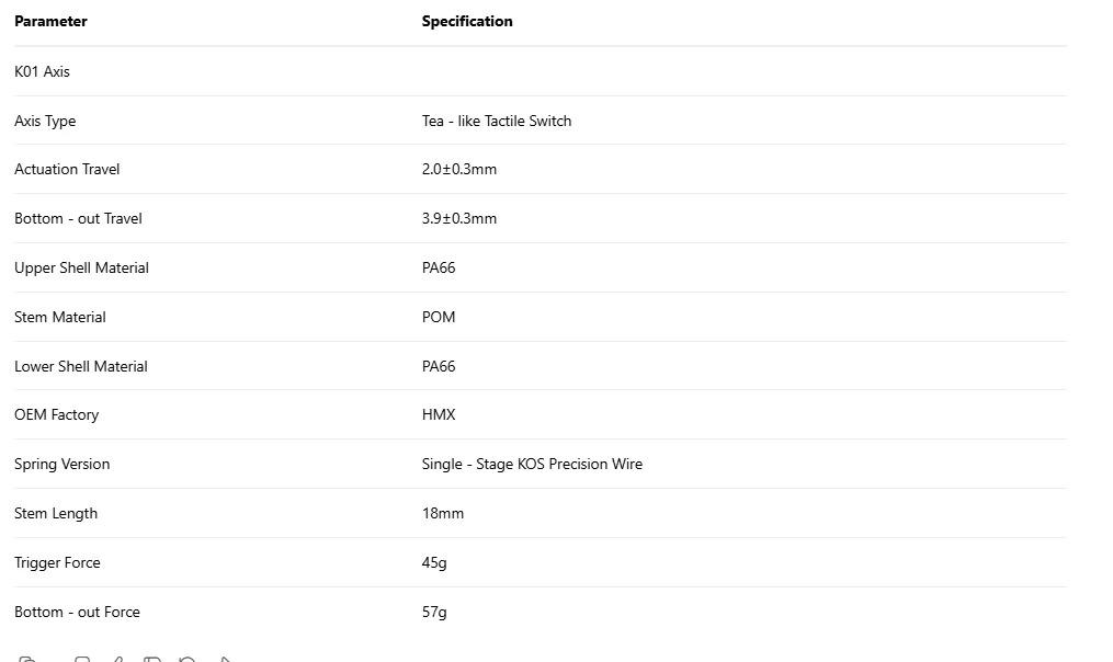 K01 Switch Tactile 45g Pre-Lubed 5-Pin Hot-Swap POM Stem HMX for MX Mechanical Gaming Keyboard