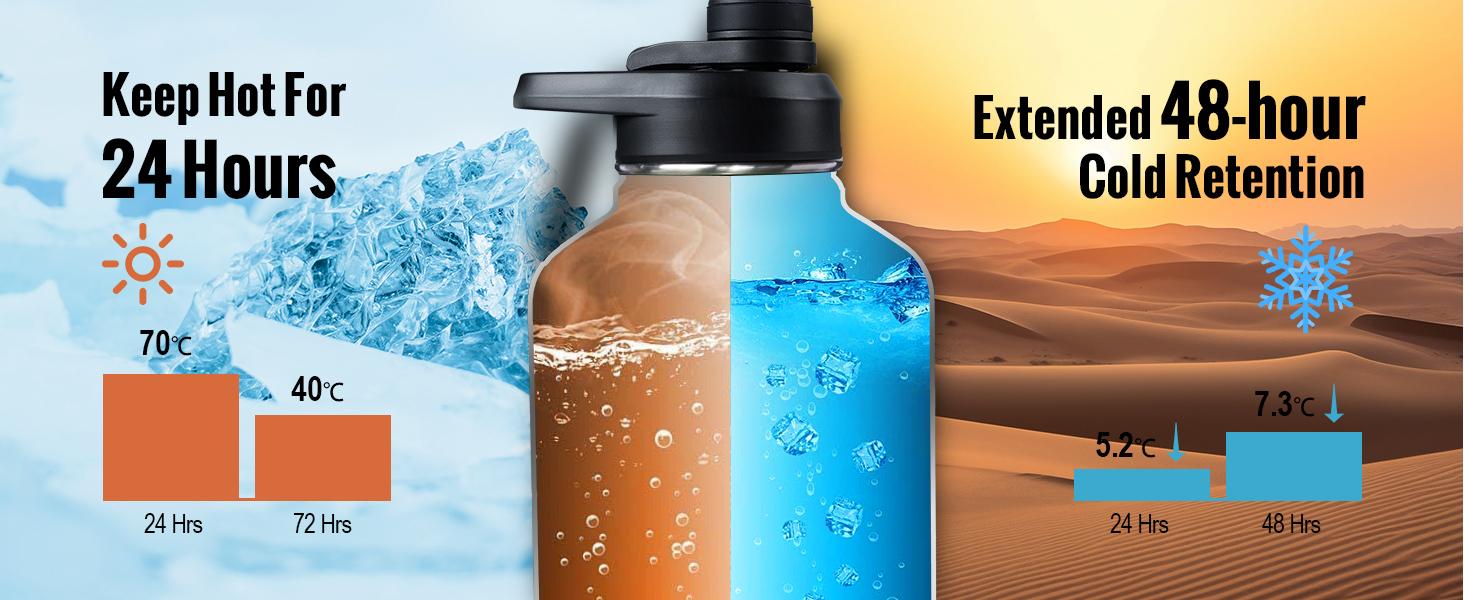 OneTigris 64 oz Cold & Hot Water Bottle Portable 1/2 Gallon Stainless Steel Mug Leakproof Vacuum Insulated Tumbler Double Layer Insulated with 3 Interchangeable Lids & Crossbody Bag
