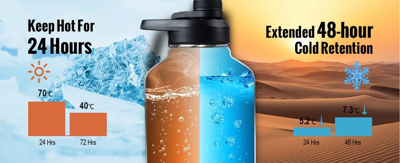 OneTigris 64 oz Cold & Hot Water Bottle Portable 1/2 Gallon Stainless Steel Mug Leakproof Vacuum Insulated Tumbler Double Layer Insulated with 3 Interchangeable Lids & Crossbody Bag