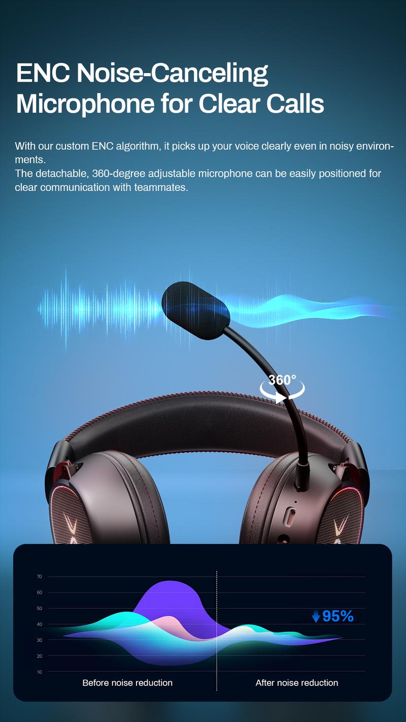 [Buy One Get One Free] TAGRY TRONICX K3/K12 Wireless Gaming Headset Version 5.3, 7.1 Surround Sound, 50mm Drivers, Low Latency ENC Microphone for PC PS4 PS5 for PC Laptop Headphone Audio for Gaming & Music