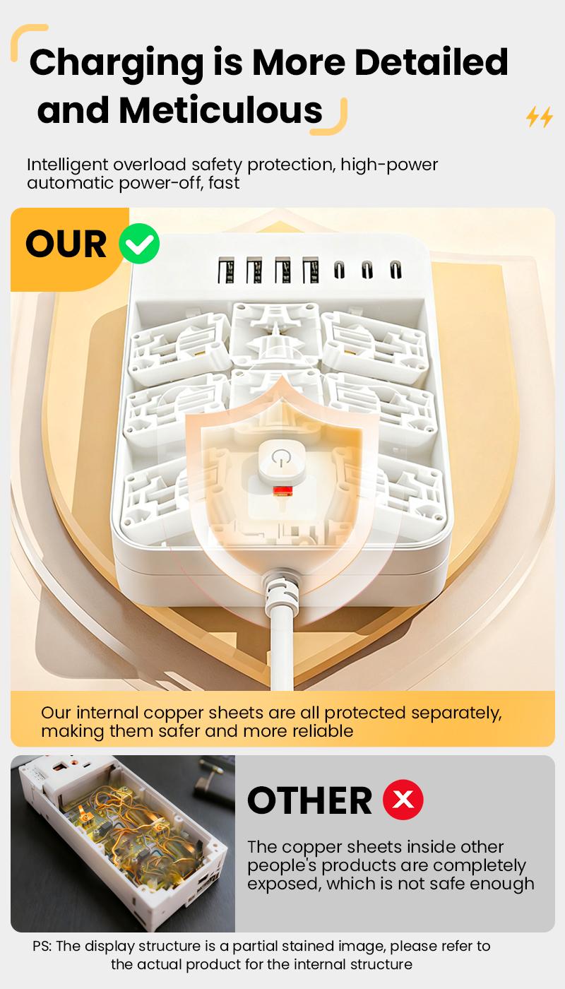 15-in-1 Power Strip with Switch & Surge ProtectionMultifunctional surge protector with 8AC Outlets 4 USB & 3Type-C USB Ports Socket for Office Home and Travel WallOutlet Extender Power Socket Expander electrica loutlet