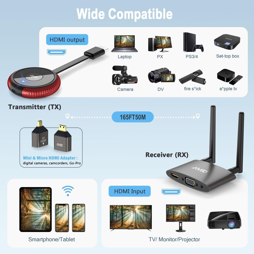 HDMI Transmitter Receiver 4K- 5.8G Multiple Extender Transmission  Video & Movie, Plug & Play, Support HDMI & VGA  Screens,  Laptop to TV 165FT/50M