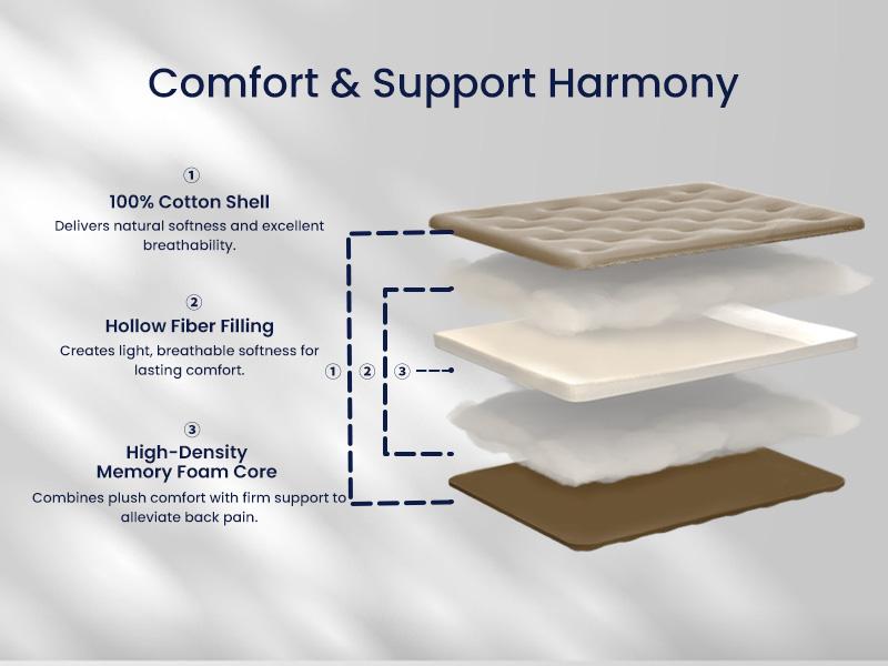 ZonLi Japanese Floor Futon Mattress for sleeping, 100% Cotton 2.5 Thicken Tatami Mattress,Backpain, Backease floor mattress, Deep Sleep, Foldable Sleeping Pad, Portable Dormitory Mat, Roll Up Floor Lounger Bed For Adult, Kid & Family Girl Woman Gift