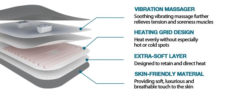 DailyLife Portable Heated Massage Shawl, Electric Heating pad for Back Pain Relief – 6 Heat Settings, 4 Massage Modes, Auto Off, Machine Washable, Warming Mat, Gifts for Women, Mom, Mother’s Day, FathersDayGift