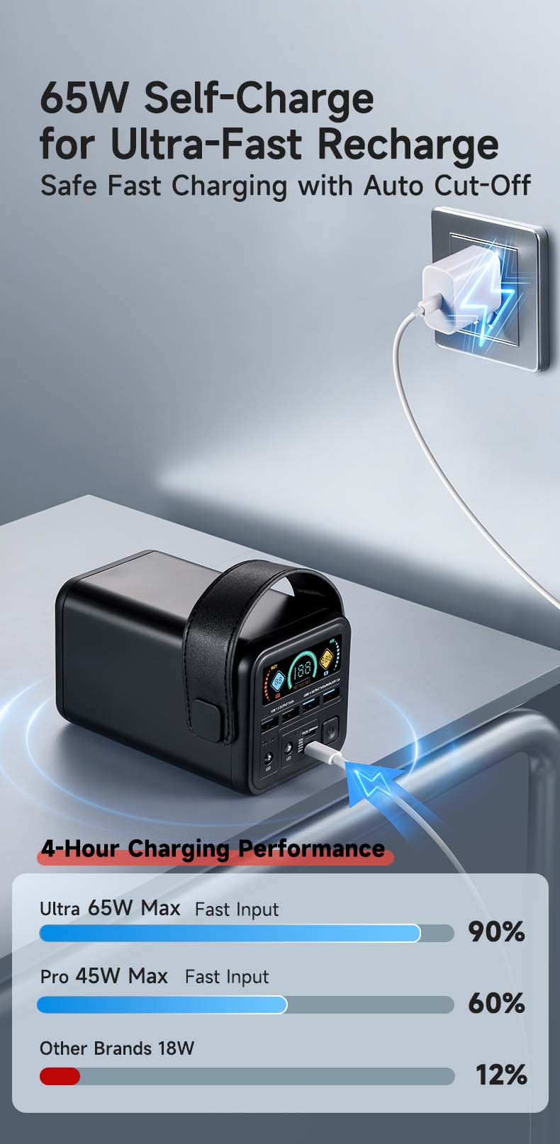 METABUNNY 60000mAh 45W/ 100W Ultra Power Bank - PD QC Fast Charge 6 Ports Color Screen Portable Charger for iPhone Laptop Travel