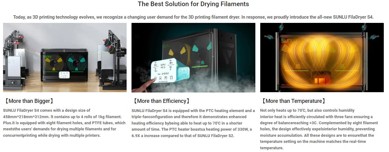 SUNLU Filadryer S4,Four-Spool 3D Printer Dehydrator with Rapid Heating, Auto Humidity Control Advanced Triple Fan Upgrade,Compatible with PLA,PETG,ABS,TPU,PA