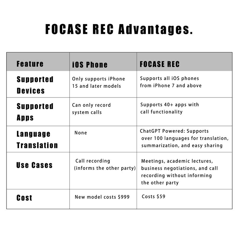 Advanced AI Digital Voice Recorder,IOS Phone Calling Recorder, Perfect for Bussiness, Learning, Couple, Parents, 100 Languages Transcription & Summary, 64GB , Call Recorder, Secure, Magnetic design
