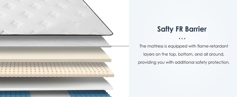 【SogesPowerHome】10"12“Twin/Full/Queen/King Gel memory foam mattress, independent pocket spring, layered structure design, silent, breathable, anti-collapse