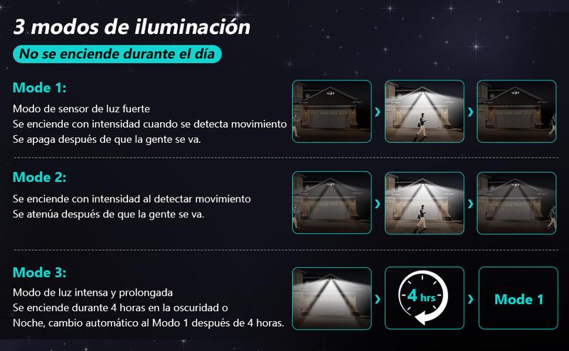 Tuffenough Solar Outdoor Lights,3 Heads Motion Sensor Security Lights with Remote Control, 270° Wide Angle Flood Wall Lights Christmas 2024 ornament