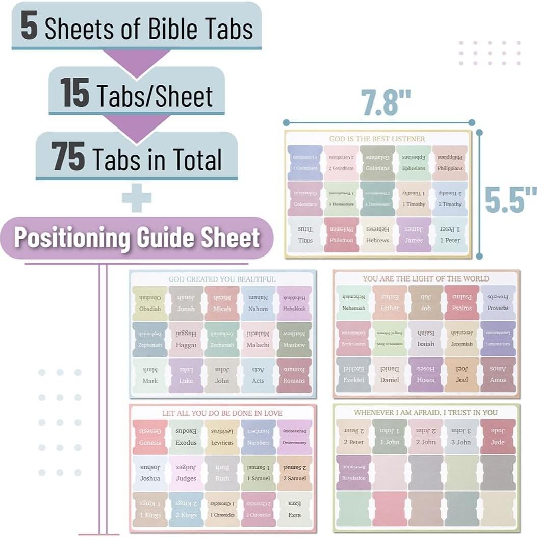 36PCS Bible study supplies for Christian women set,75 labels, 6 gel pens, 12 highlighters, stickers, unisex Bible study labels, office supplies, study supplies. Back-to-school season. Christmas gifts.