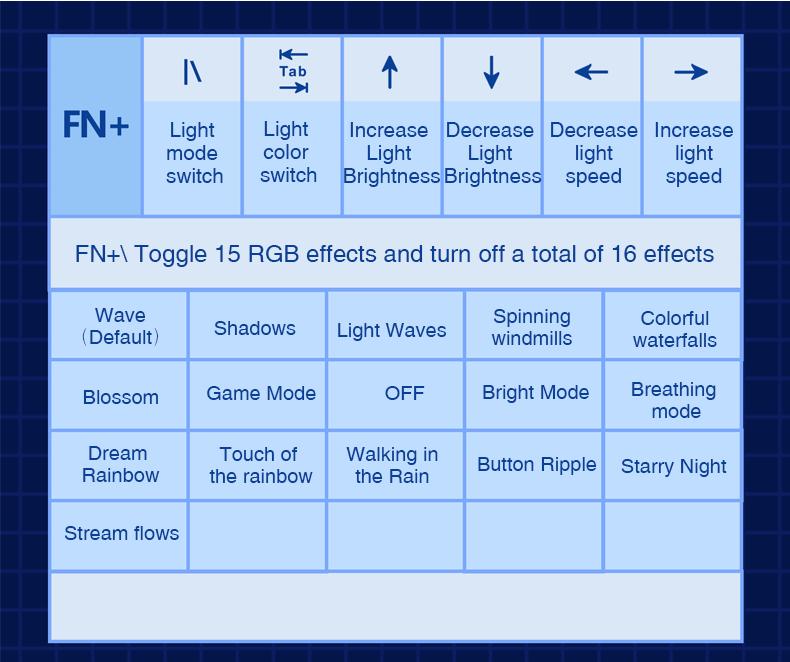 AULA F108 Pro & F108 Wireless Mechanical Keyboard, Three-Mode Connection, Hot Swappable Pads Custom Keyboard RGB Rainbow Backlight for PC/Tablet/Xbox/PS4/PS5 Boyfriend Gift Full Size Numeric Keyboard Office Computer Accessories  TikTokShopfalldealsforyou