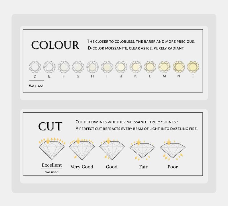 DRINSPER S925 Pear-Cut Solitaire 1.0ct Synthetic Moissanite Sterling Silver Ring for Women Girls Minimalist Elegant Style Suitable for Daily Wearing Engagement Wedding Gift for Girlfriend Mom