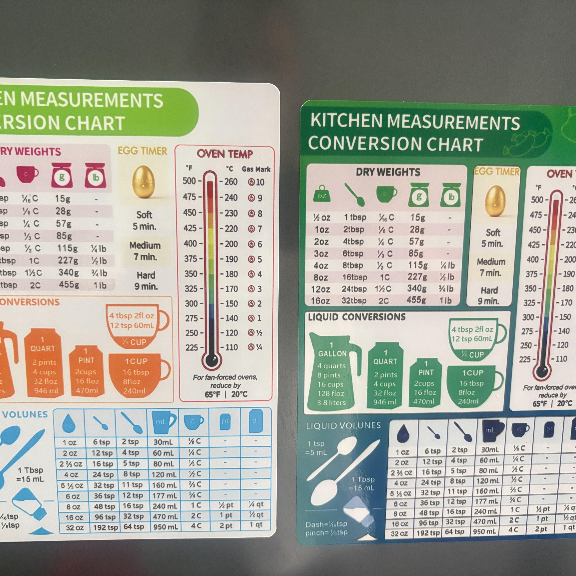 8x6 Inch Kitchen Conversion Magnet, Easy Cooking and Baking Metric Chart, Cute Kitchen Accessory for Home Cooks, Universal Use