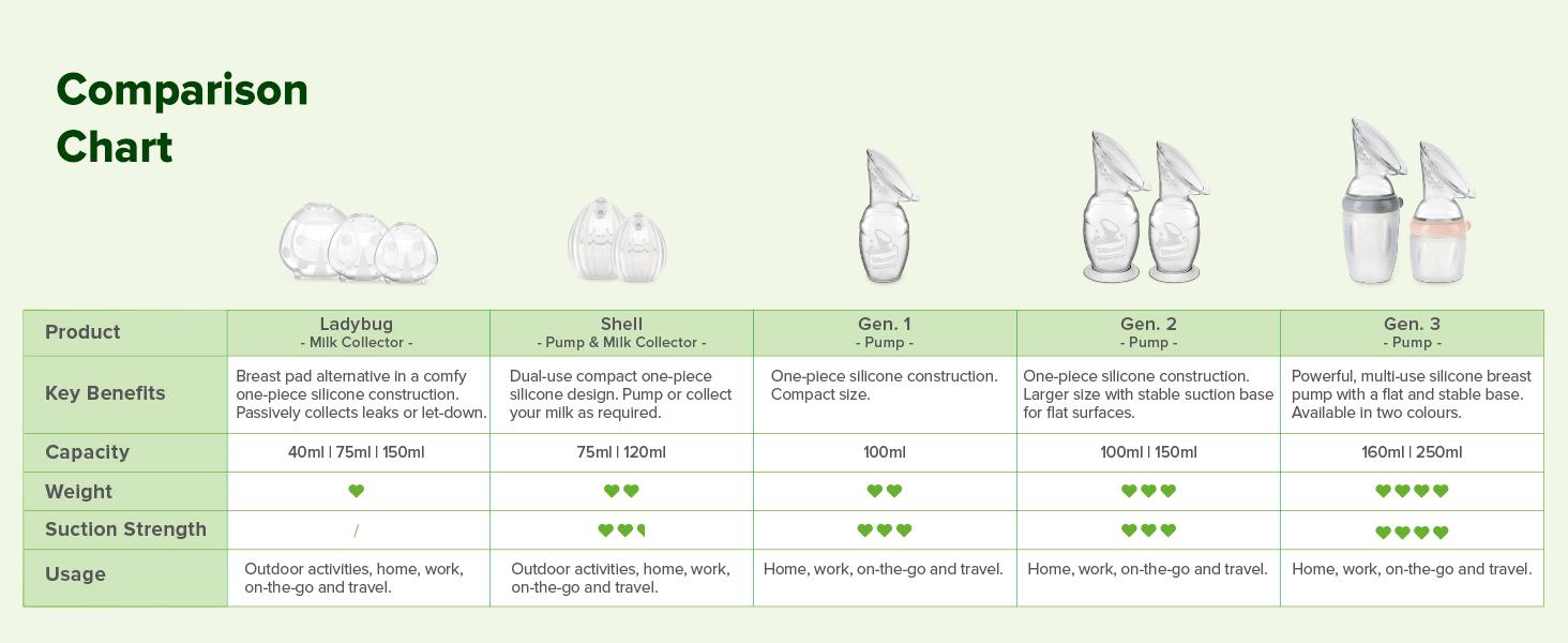 haakaa Manual Breast Pump for Breastfeeding, Silicone Manual Pump, BPA-free, Mom Stuff, Clear 4oz/100ml haakaa Manual Breast Pump for Breastfeeding, Silicone Manual Pump, BPA-free, Mom Stuff, Clear 4oz/100ml