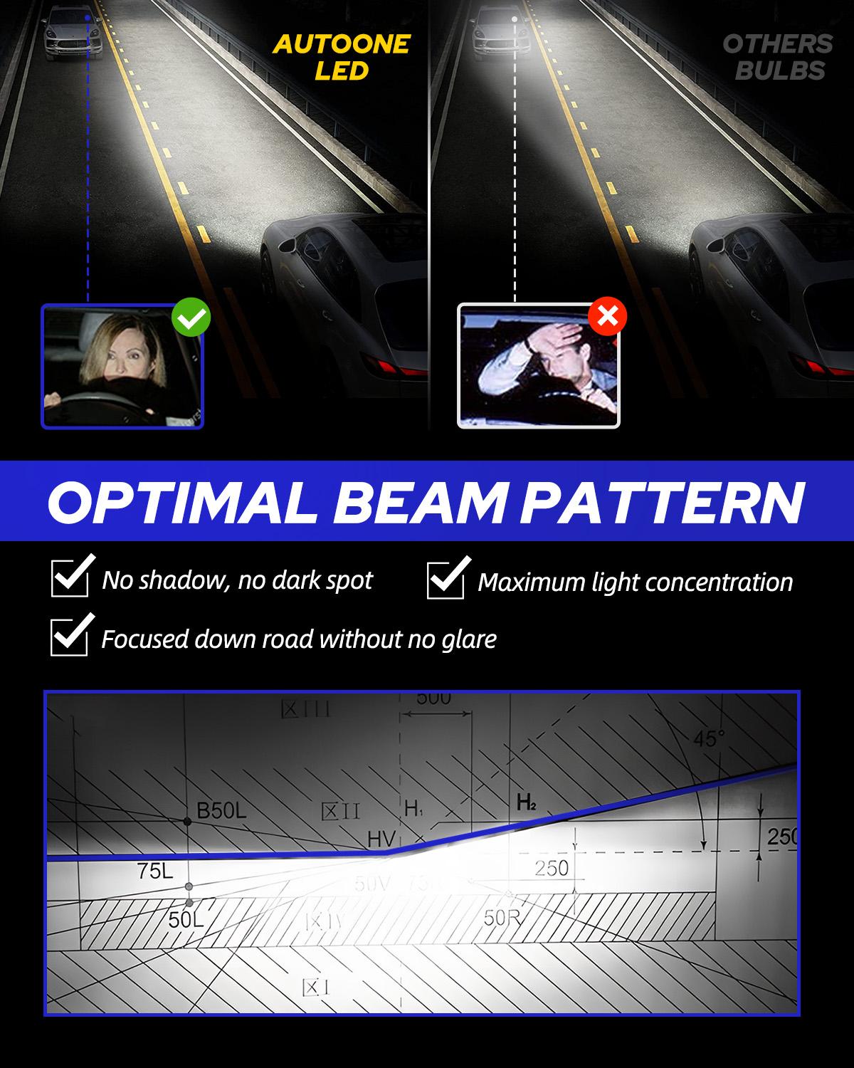 Upgraded H1 LED Light Bulb, 600% Brighter 22000LM Head Light Lamps with Turbofan, 6500K Cool White, 1:1 OEM Halogen Size, Pack of 2