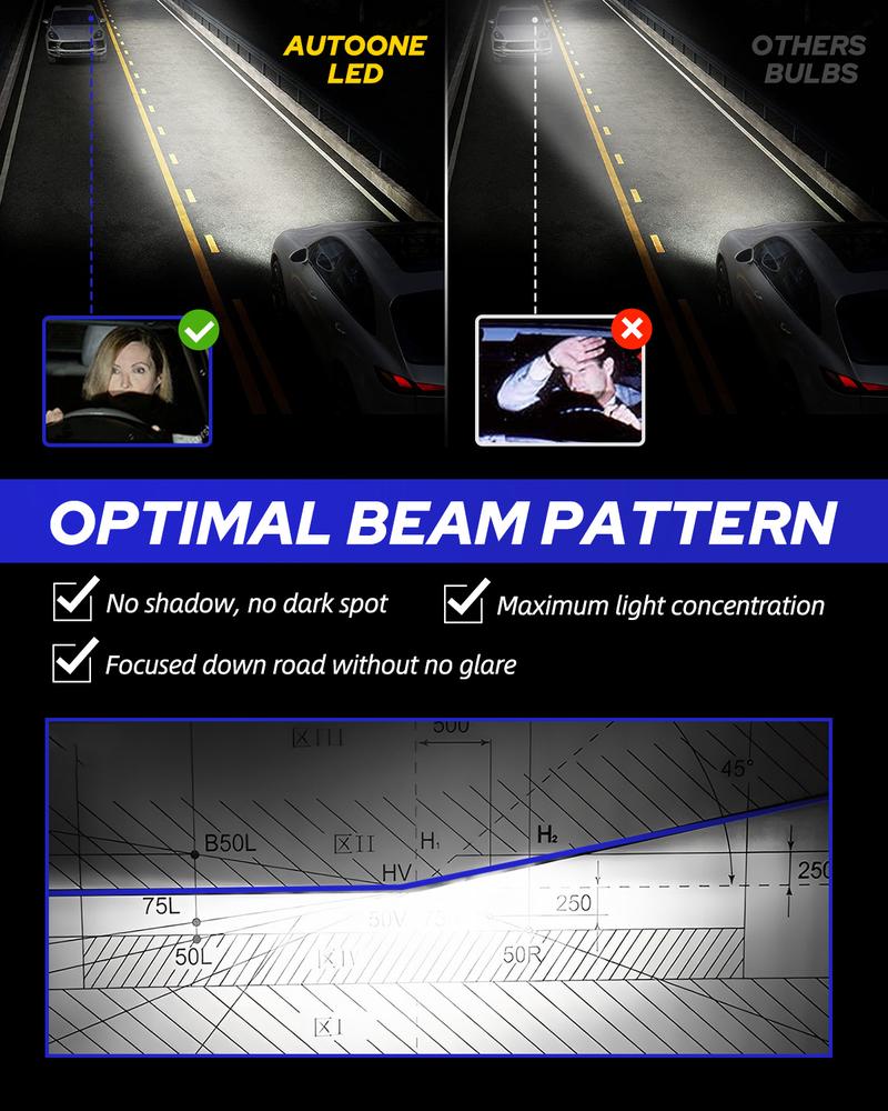 Upgraded H1 LED Light Bulb, 600% Brighter 22000LM Head Light Lamps with Turbofan, 6500K Cool White, 1:1 OEM Halogen Size, Pack of 2