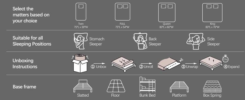 Valentine's Day Gift for Couples 10‘’12‘’14 Inch Space-Saving Mattress 6-Layer Therapeutic Foam Twin Size Cooling Gel Support for Back Comfort Medium Firm Feel CertiPUR-US Bed in a Box for a Romantic Night’s Sleep