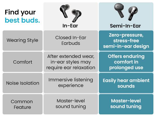 TOZO-T21 Earbuds, 5.3 Bluetooth Headphone, Sem in Ear with Dual Mic Noise Cancelling, IPX8 Waterproof, Stereo Sound with Power, Display Charging Case Black Audio Connection Digital Headset Workout Electronic FathersDayGift Wireless, HalloweenGift, Gift