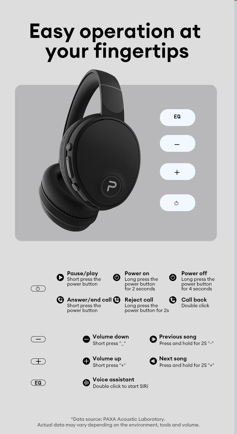 PAXA-PBuds Max ACN Headset  Headphones，Hollow Earphone Design,Outstanding Acoustic Performance Balance Technology,  Low-Latency Sound Image Synchronization, Bluetooth 5.4 Stable Version, 30-Hour Battery Life, Suitable For Work Or Outdoor Activities.