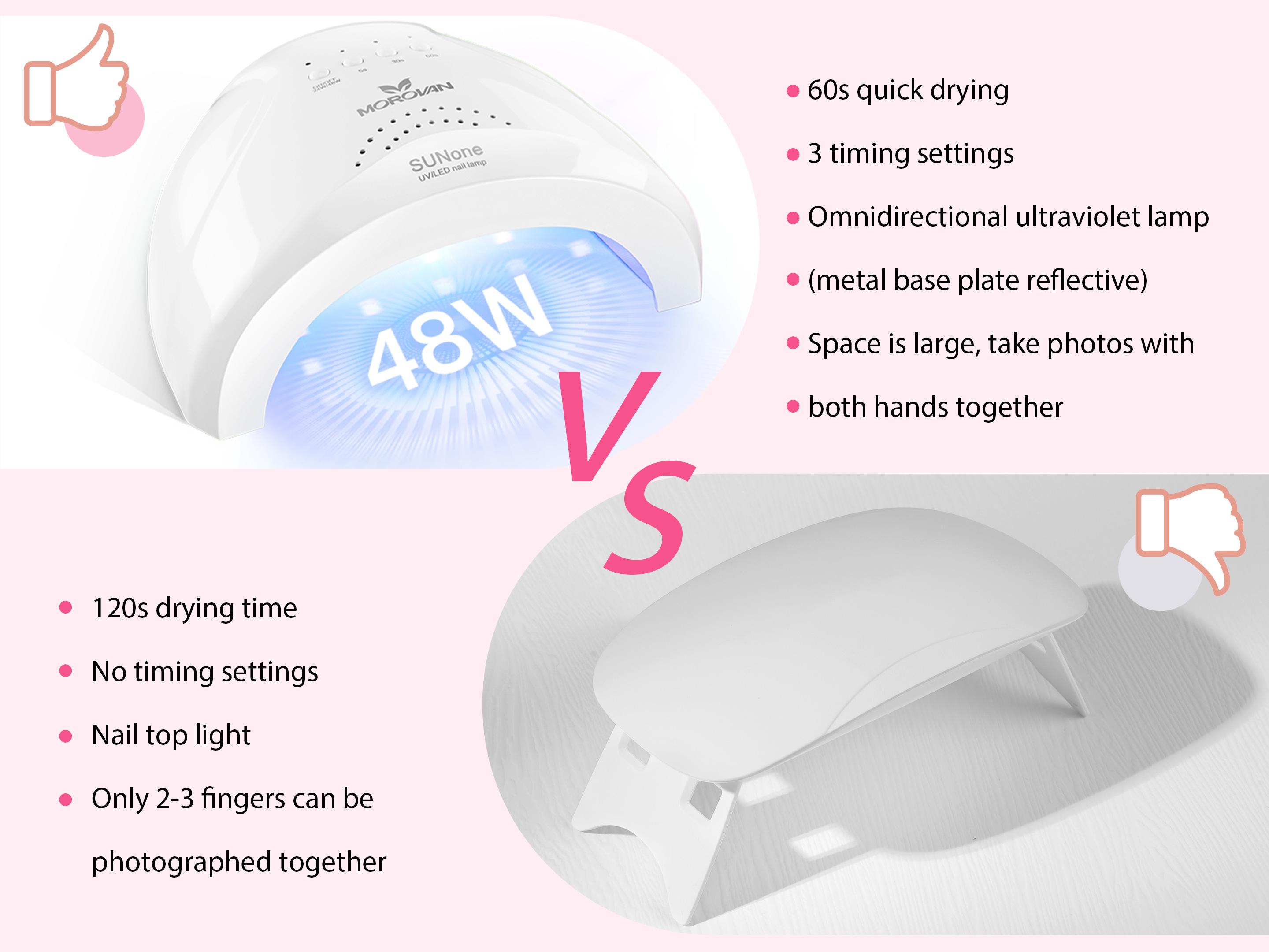 Morovan Professional Poly Gel Nail Kit 8 Colors Poly Gel Kit with U V Lamp 48W and all nail tools for Beginners with Everything