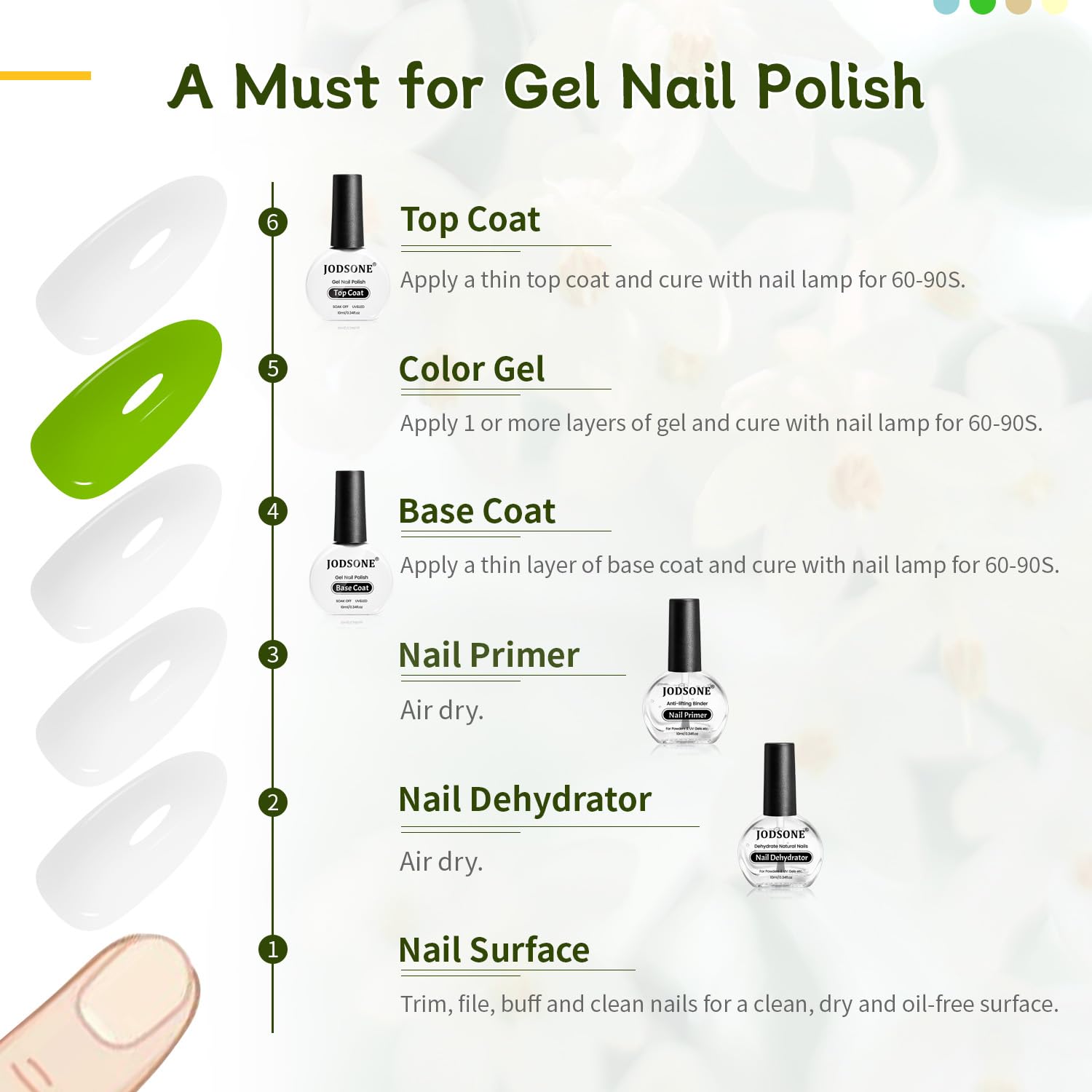 JODSONE 4 Bottle 10ML Nail Primer Base Coat Top Coat Glossy Quick Drying Durable DIY Nail Art Design Long Lasting Gift For Girls, transparent Cosmetic Coverage