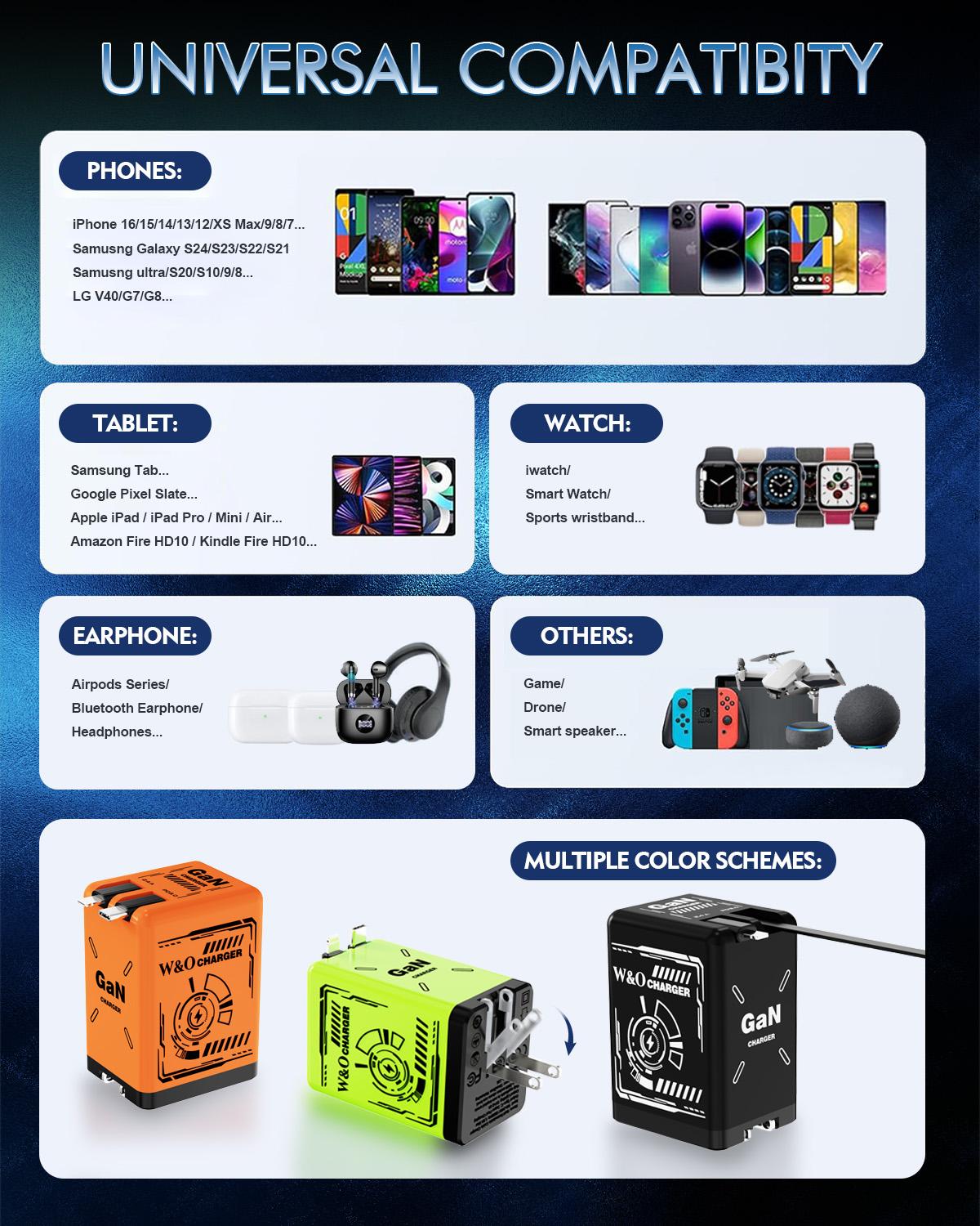 Gan Fast charger Retractable Charger Folding Charging 2-in-1 Cable (Type C/IOS) Fast Power Adapter Travel & Home Essential