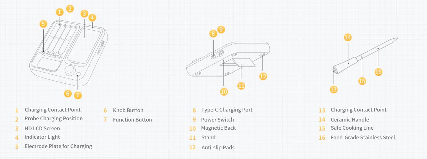 INKBIRD wireless meat thermometer, WIFI&Bluetooth Portable Measuring meat thermometer,  suitable for cooking, frying, home cooked dishes, kitchen utensils, Holiday Gifts