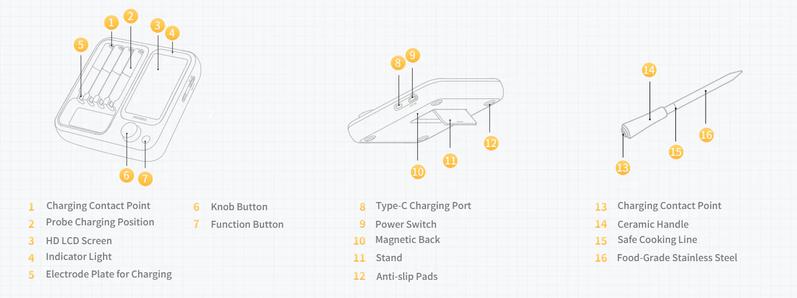 INKBIRD wireless meat thermometer, WIFI&Bluetooth meat thermometer,  suitable for cooking, frying, home cooked dishes, kitchen utensils, Holiday Gifts TikTokShopHolidayHaul