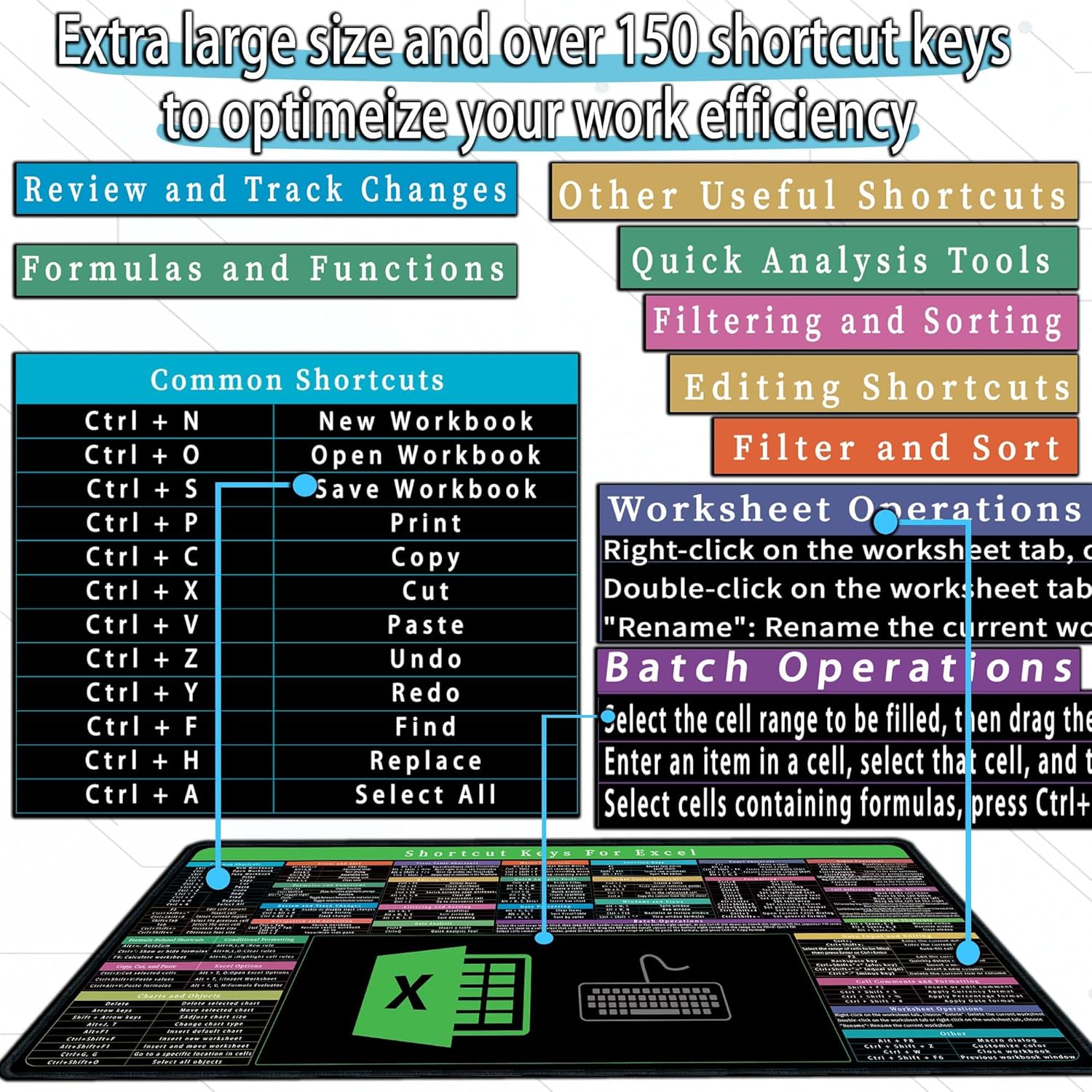 Excel Cheat Sheet Desk pad with Keyboard Area - 150+ Excel Shortcuts  Pad for , Work, Gaming, PC &  - Non-Slip,  - 31.5" x 11.8"