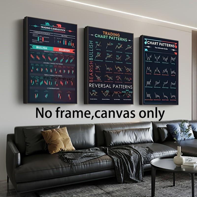 3pcs Unframed Trading Chart Posters - Candlestick Patterns, Bullish and Bearish Indicators, Turning Point Patterns, Traders, Investors, Home and Office Decor, Indoor Use, Modern Wall Painting | Technical Analysis Art ，Canvas Poster, Wall Painting Decorati