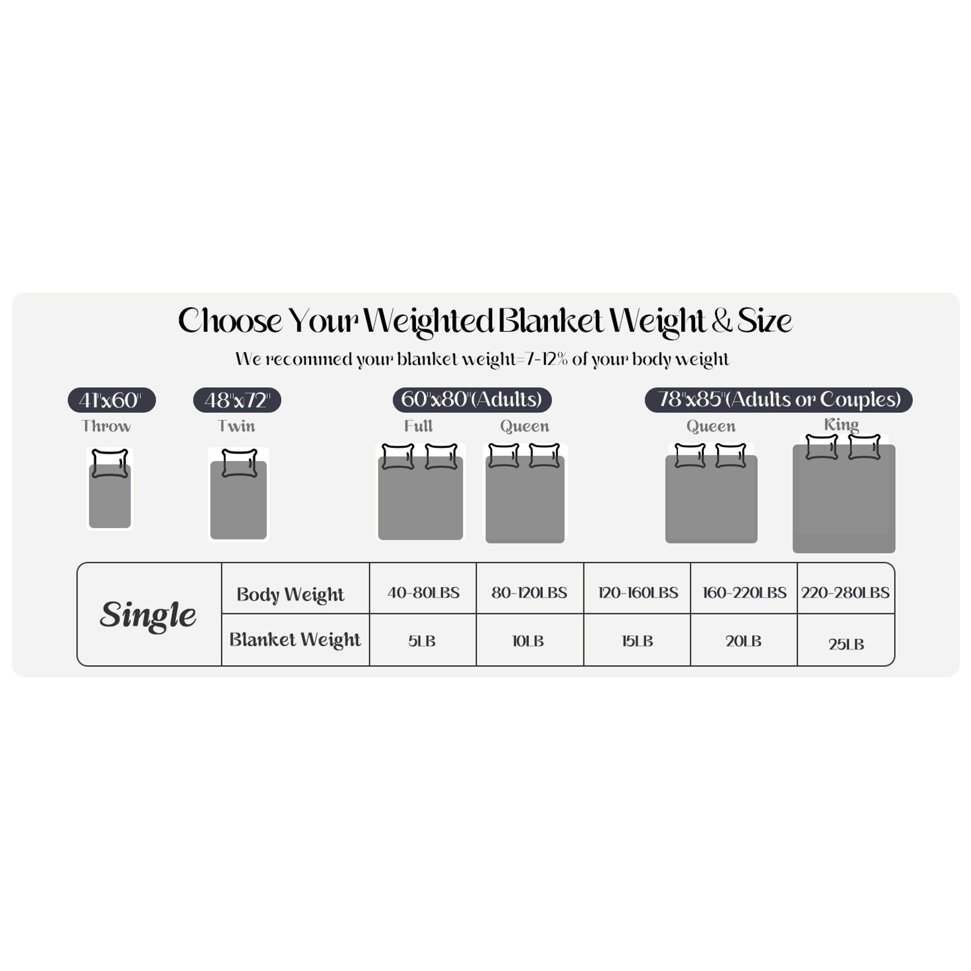 Weighted Blanket 10 lbs Twin Size 48"x72" Grey - Soft Cooling Heavy Blanket for Sleeping, Breathable All Season Comfort with Premium Glass Beads, Machine Washable Weighted Blanket 10 lbs Twin Size 48"x72" Grey - Soft Cooling Heavy Blanket for Sleeping, Breathable All Season Comfort with Premium Glass Beads, Machine Washable