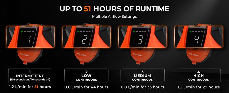 KastKing Li3 Aerator Pump - Rechargeable Battery, Real-Time Display, Multiple Airflow Settings, Aerator for Fish and Bait Buckets, Live Bait Aerator and More