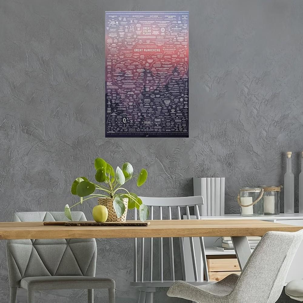 American Religious Awakening Map Poster, Up to 45% Off, Free Shipping, Unframed Art Print, Historical Wall Decor, Educational Gift Choice