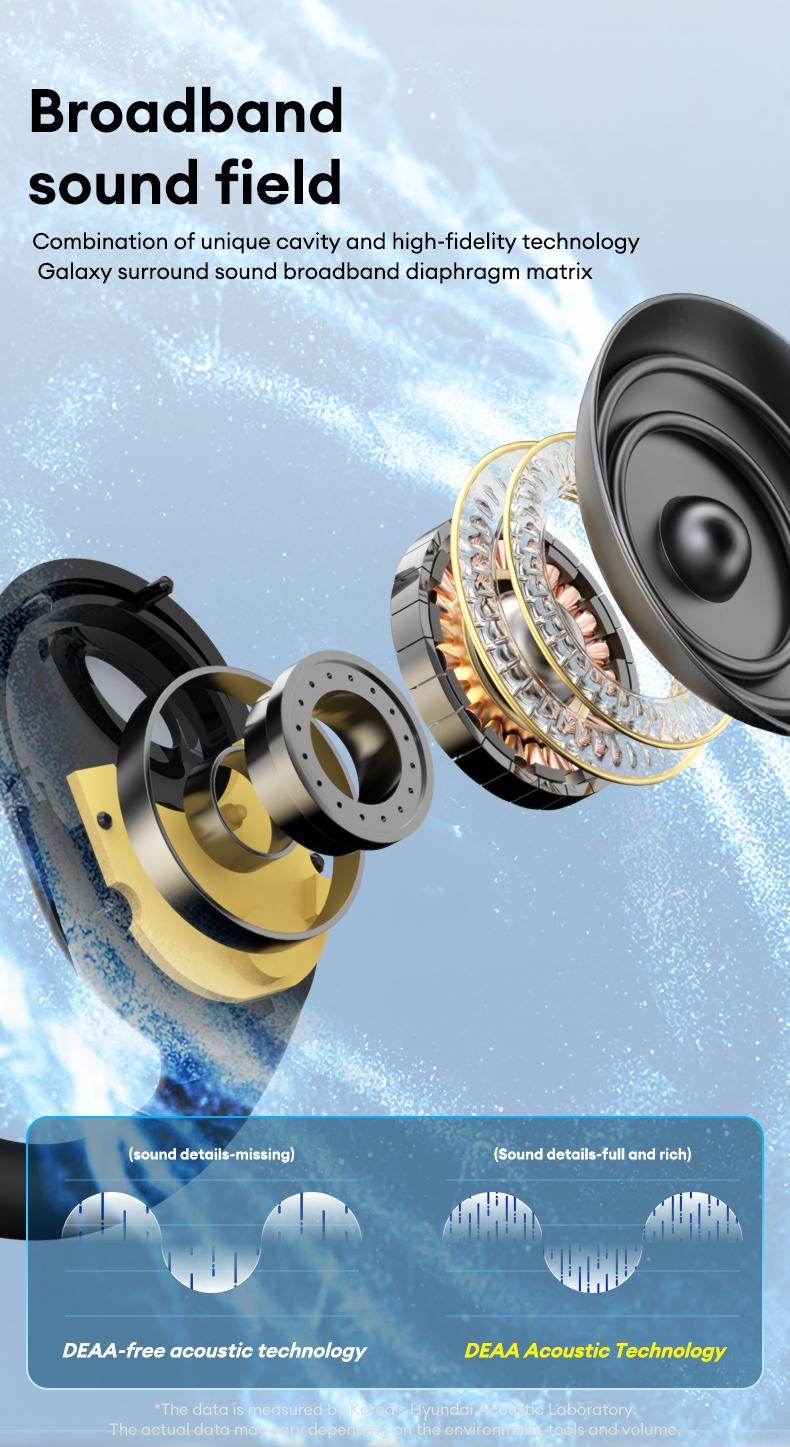 MGALL KC09 OWS Electronic Wireless Bluetooth Earbud Headset with 2025 New Bluetooth 6.0 for Faster, More Stable Connection & Lower Power Use, Comfortable & Luxurious Sound for Music & Phone Calls